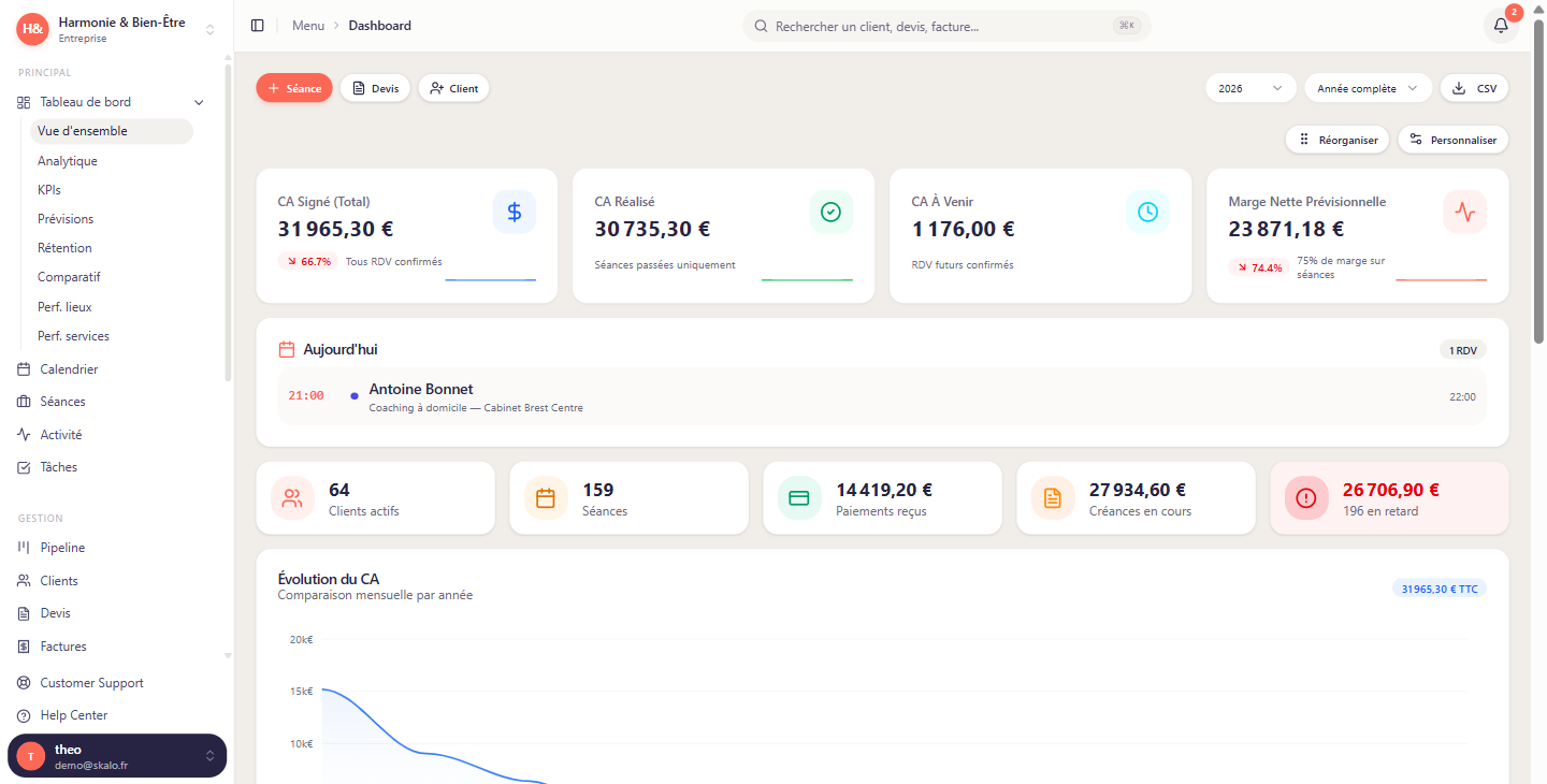 Tableau de bord